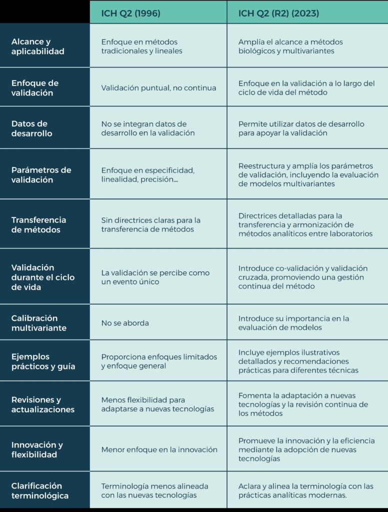 Tabla_comparativa